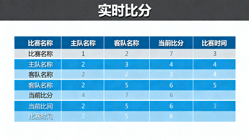 实时比分看板显示多场比赛的比分与比赛时间