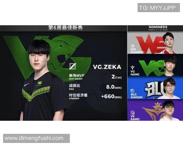 FPX在冠军杯中的速度表现分析与战术探讨