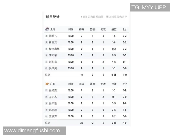 上海排球队在洲际杯积分榜中以72分稳居第一名展现强劲实力